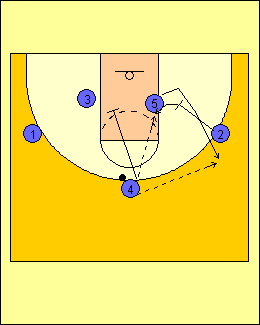 Basketball: Offense - Simple Continuity Offense